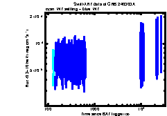 XRT Light curve of Swift J151857.0-572147