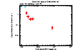 XRT Light curve of GRB 240411B