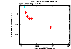 Image of the light curve