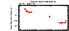 XRT Light curve of GRB 240411B