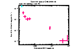 XRT Light curve of GRB 240411B