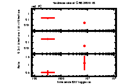 XRT Light curve of GRB 240411B