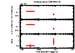 XRT Light curve of GRB 240411B