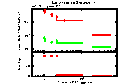 XRT Light curve of GRB 240414A