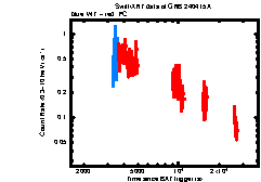 Image of the light curve