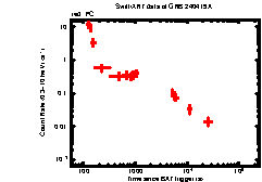 Image of the light curve