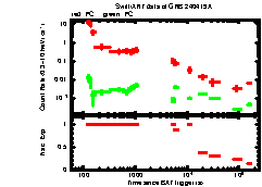 XRT Light curve of GRB 240419A