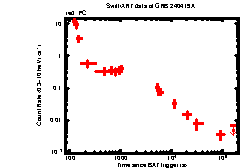 XRT Light curve of GRB 240419A