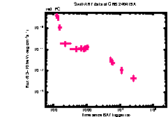 XRT Light curve of GRB 240419A