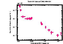 XRT Light curve of GRB 240419A