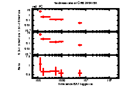 XRT Light curve of GRB 240419A