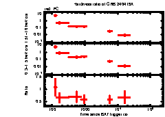 XRT Light curve of GRB 240419A