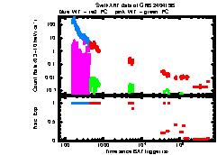 XRT Light curve of GRB 240419B