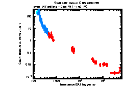 XRT Light curve of GRB 240419B