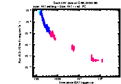 XRT Light curve of GRB 240419B