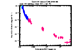 XRT Light curve of GRB 240419B