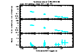 XRT Light curve of GRB 240419B