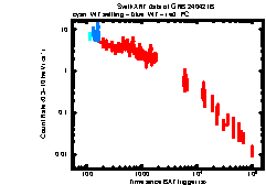 XRT Light curve of GRB 240421B