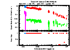 XRT Light curve of GRB 240421B