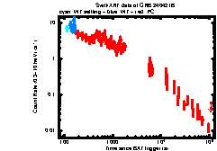 XRT Light curve of GRB 240421B
