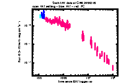 XRT Light curve of GRB 240421B