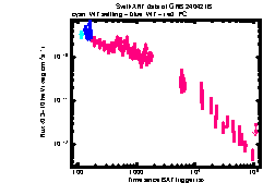 XRT Light curve of GRB 240421B