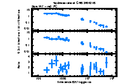 XRT Light curve of GRB 240421B