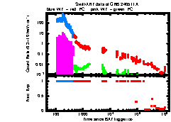 XRT Light curve of GRB 240511A