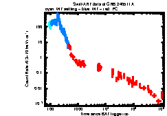 XRT Light curve of GRB 240511A