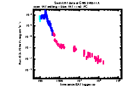 XRT Light curve of GRB 240511A
