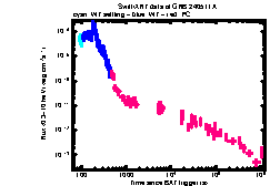 XRT Light curve of GRB 240511A