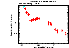 XRT Light curve of GRB 240523A