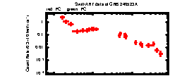 XRT Light curve of GRB 240523A