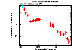 XRT Light curve of GRB 240523A
