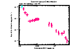 XRT Light curve of GRB 240523A