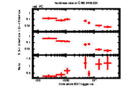 XRT Light curve of GRB 240523A