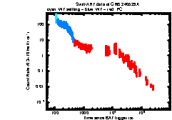 XRT Light curve of GRB 240529A