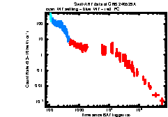 XRT Light curve of GRB 240529A