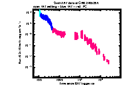 XRT Light curve of GRB 240529A