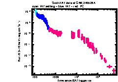 XRT Light curve of GRB 240529A