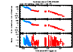 XRT Light curve of GRB 240529A
