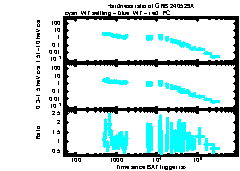 XRT Light curve of GRB 240529A