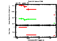 XRT Light curve of GRB 240712A