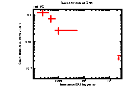 XRT Light curve of GRB 240712A