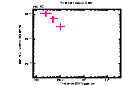 XRT Light curve of GRB 240712A