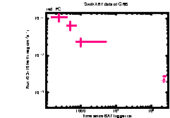 XRT Light curve of GRB 240712A