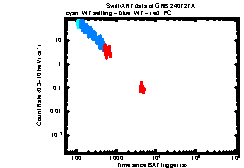 XRT Light curve of GRB 240727A