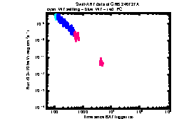 XRT Light curve of GRB 240727A