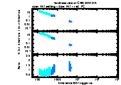 XRT Light curve of GRB 240727A