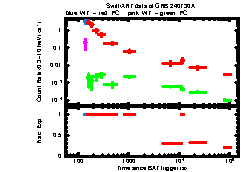 XRT Light curve of GRB 240730A